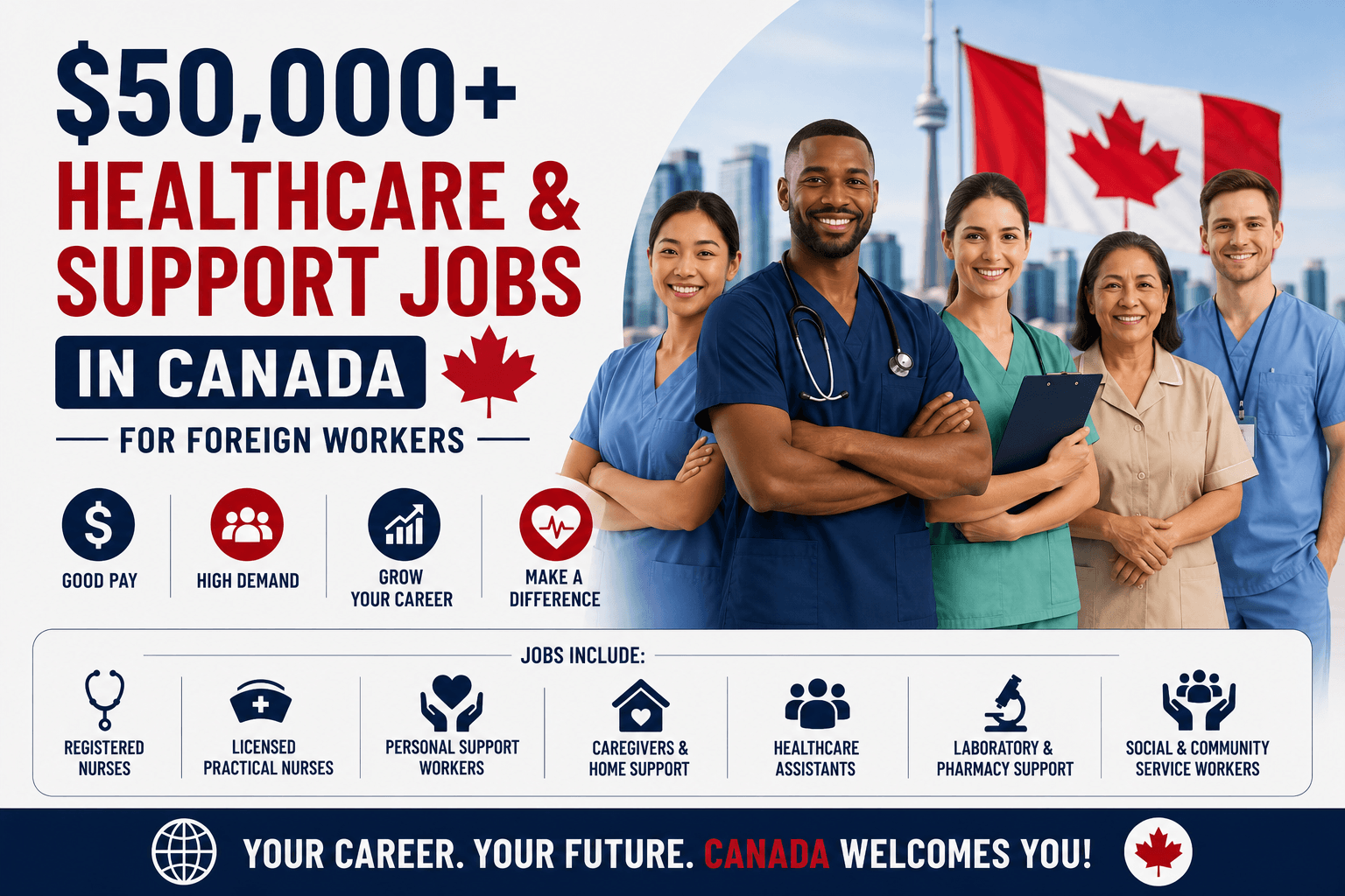 $50,000+ Healthcare & Support Jobs in Canada for Foreign Workers