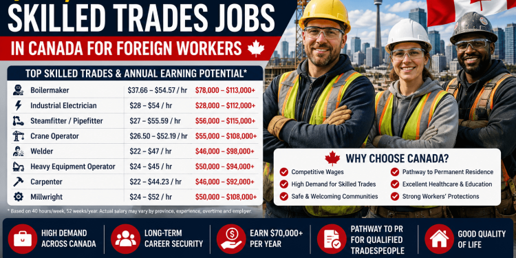 $70,000+ Skilled Trades Jobs in Canada for Foreign Workers