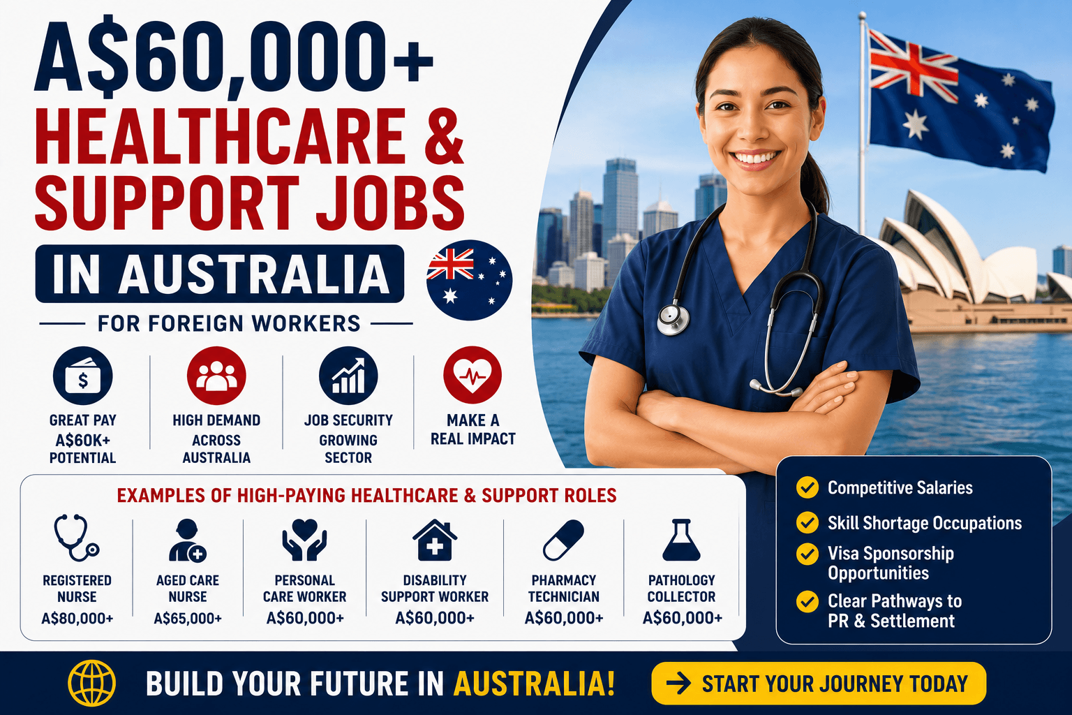 A$60,000+ Healthcare & Support Jobs in Australia for Foreign Workers