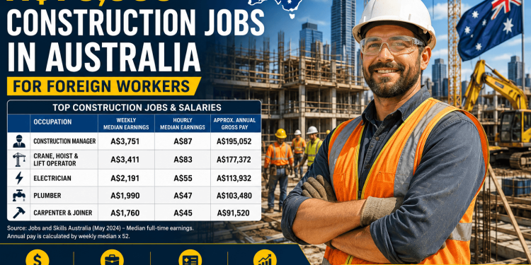 A$70,000+ Construction Jobs in Australia for Foreign Workers
