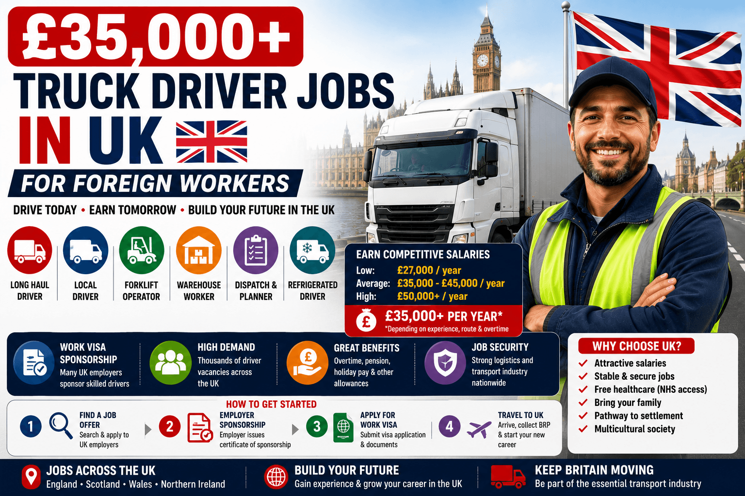 A$70,000+ Truck Driver Jobs in Australia for Foreign Workers
