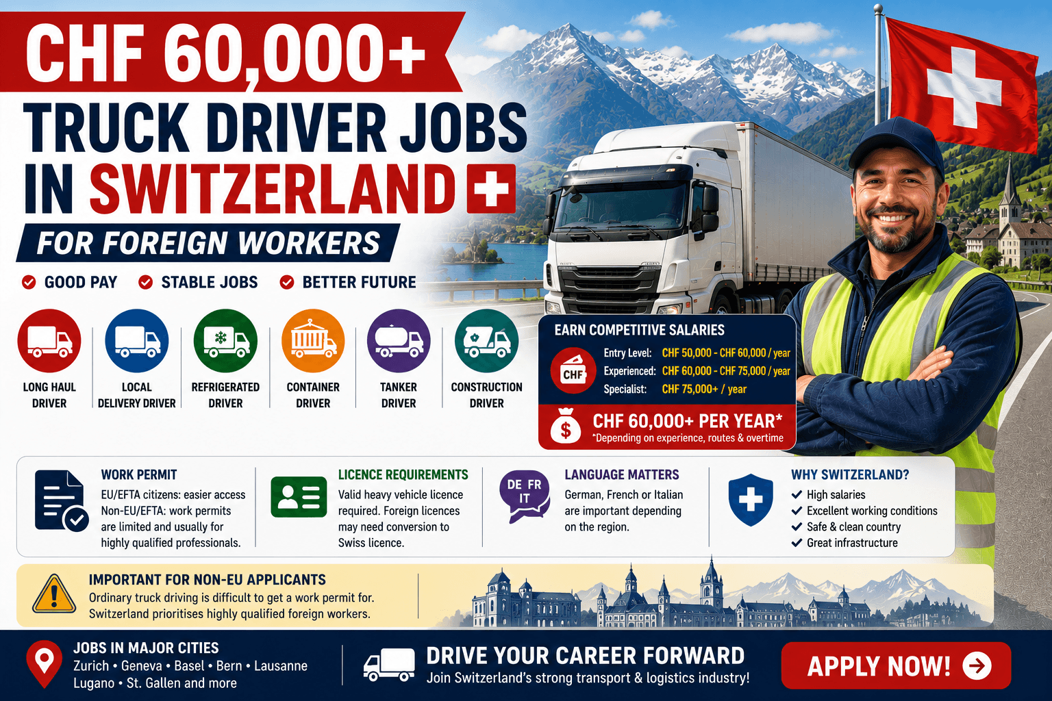 CHF 60,000+ Truck Driver Jobs in Switzerland for Foreign Workers