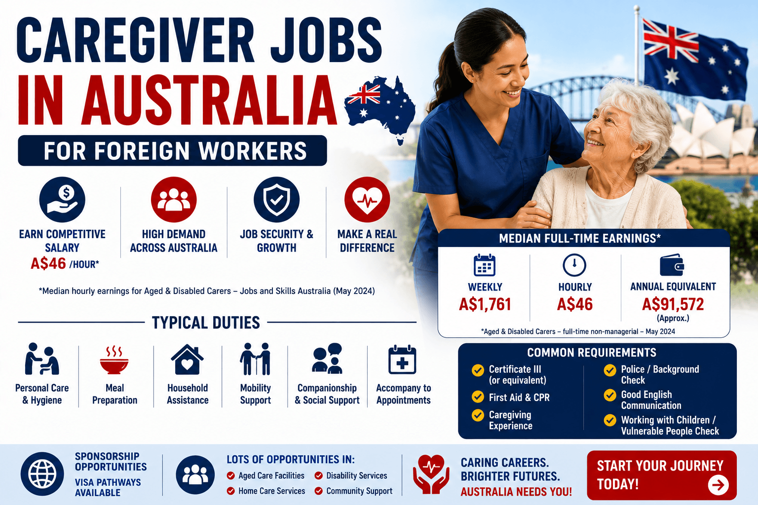 Caregiver Jobs in Australia for Foreign Workers - Salary & Requirements