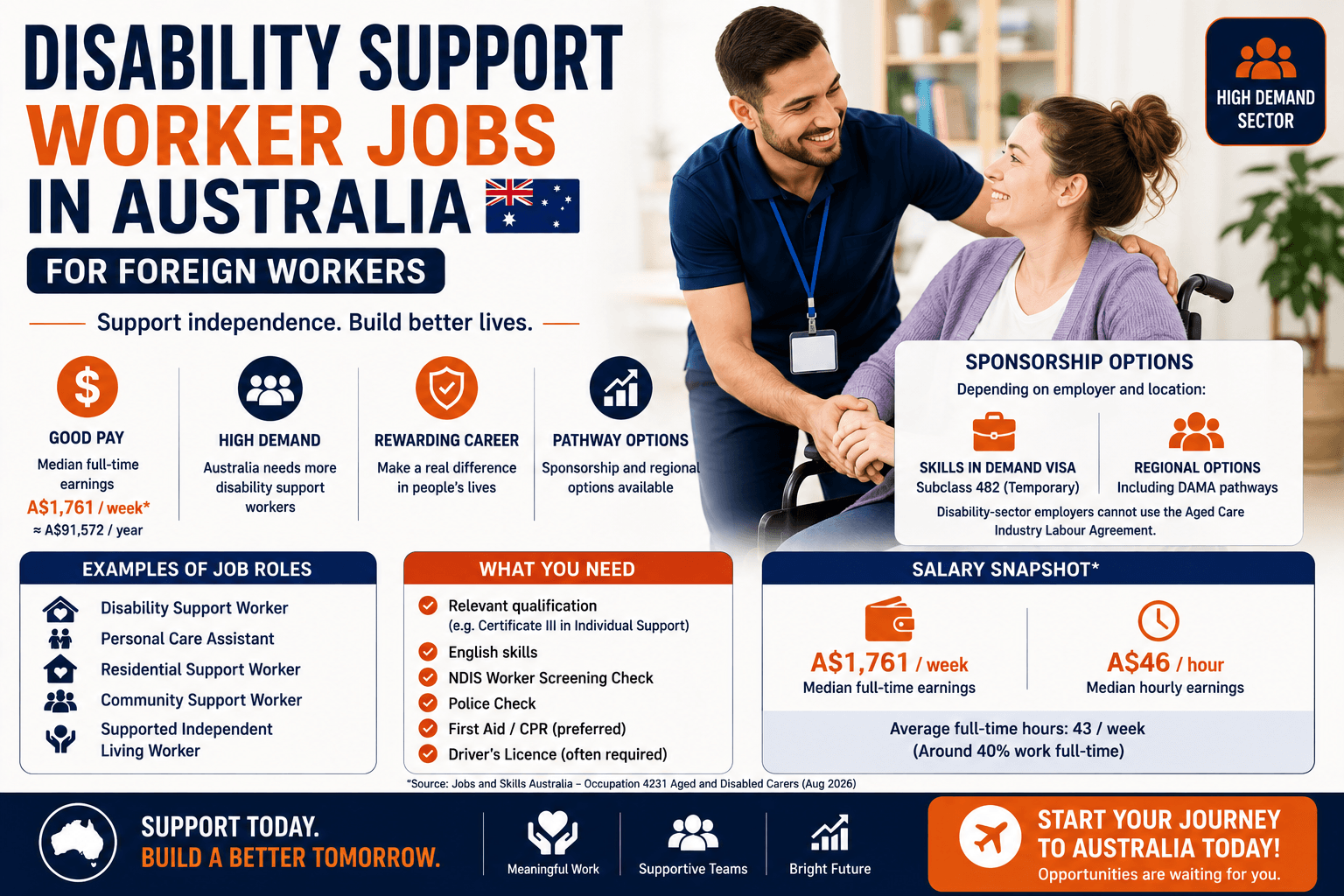 Disability Support Worker Jobs in Australia for Foreign Workers - Salary & Requirements
