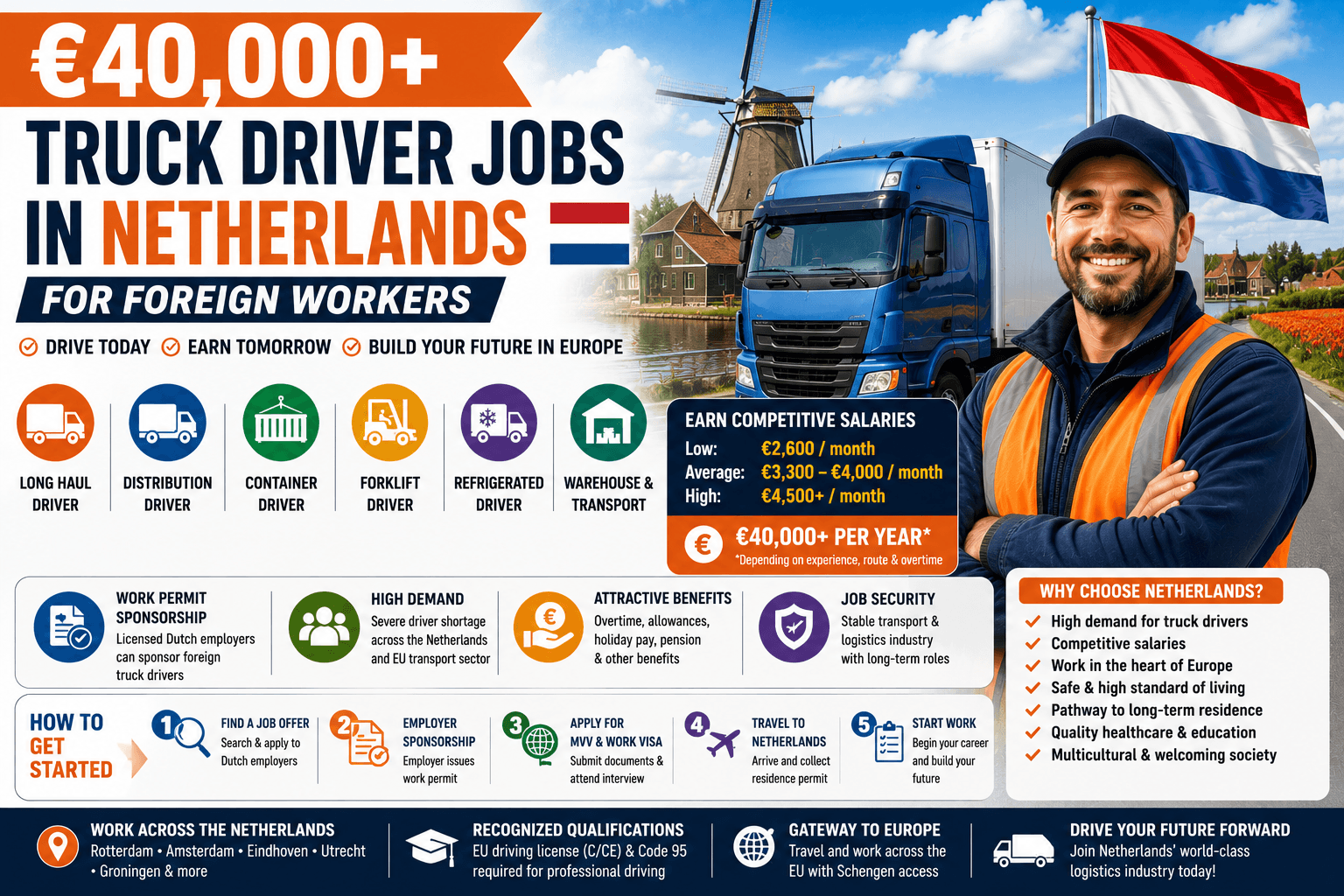 €40,000+ Truck Driver Jobs in Netherlands for Foreign Workers
