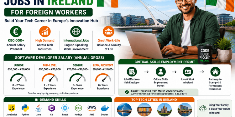 Software Developer Jobs in Ireland for Foreign Workers - Salary & Requirements