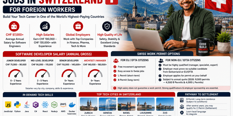Software Developer Jobs in Switzerland for Foreign Workers - Salary & Requirements